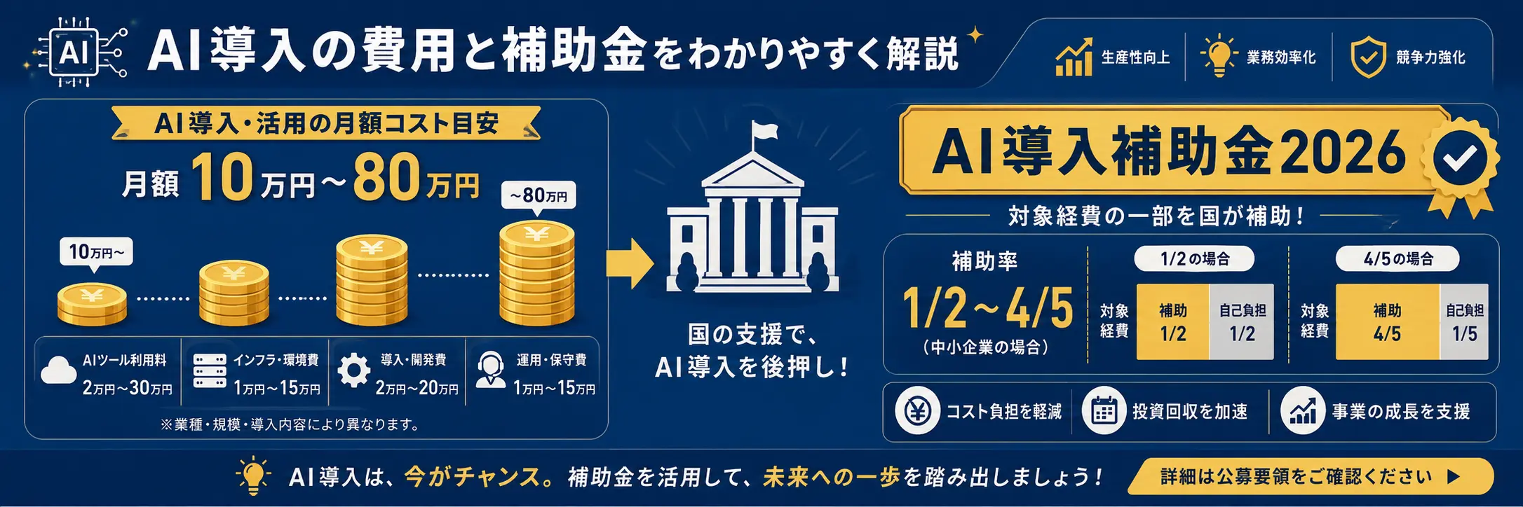 AIエージェントの費用目安とAI導入補助金2026の活用イメージ
