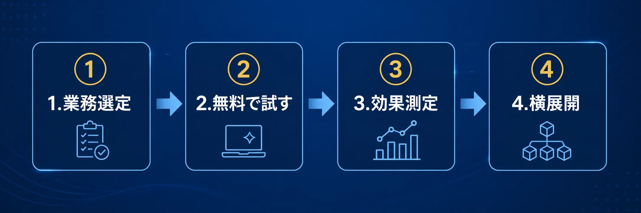 AIエージェント導入ロードマップ4ステップのフロー図
