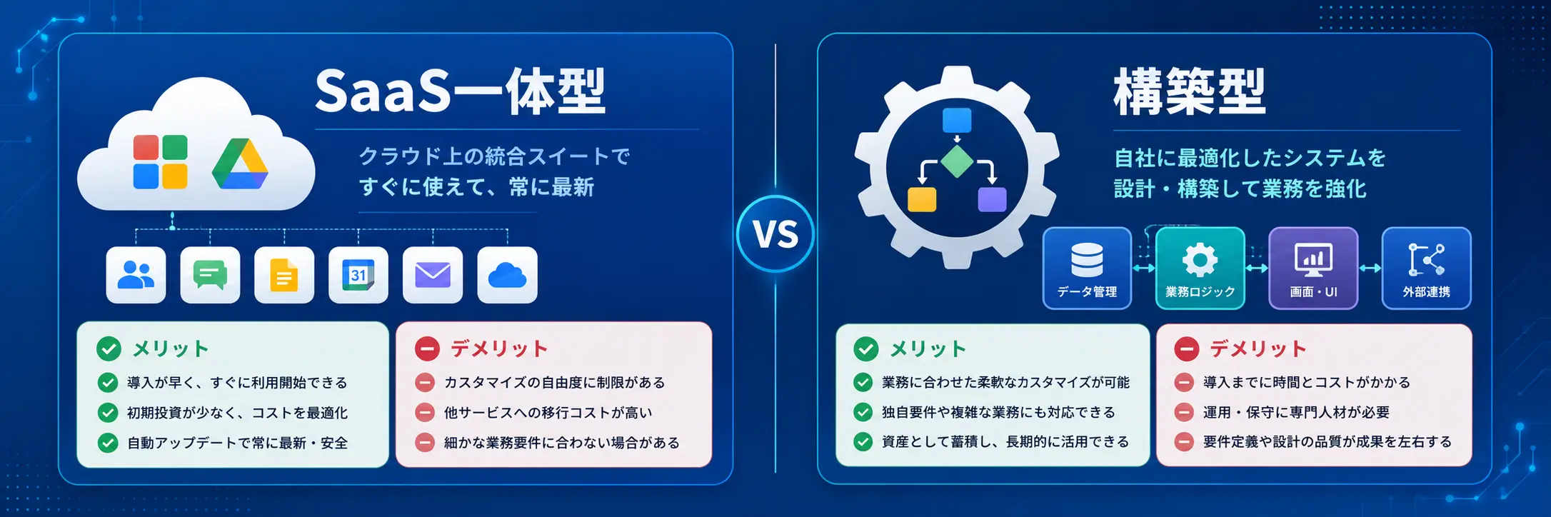 AIエージェントのSaaS一体型と構築型の選び方比較図