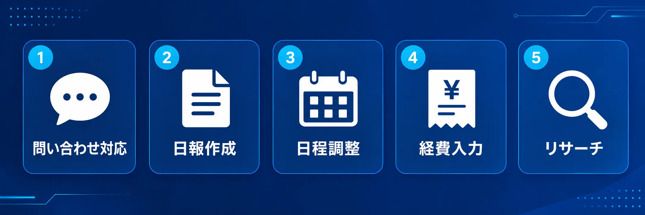 中小企業が使えるAIエージェント活用事例5選のアイコン図解