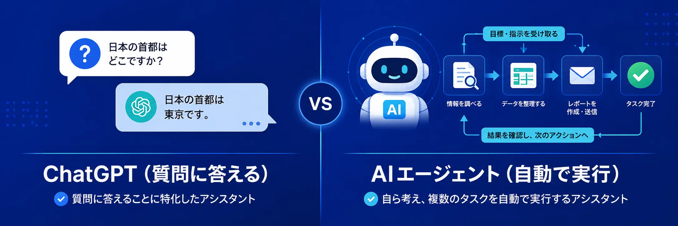AIエージェントとChatGPT（生成AI）の違いを図解